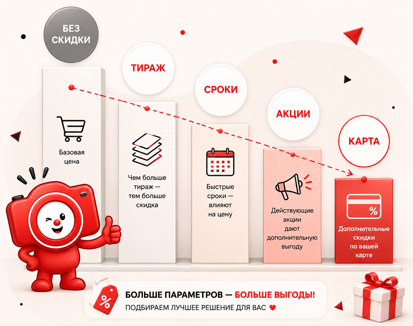 Факторы, которые могут повлиять на стоимость заказа